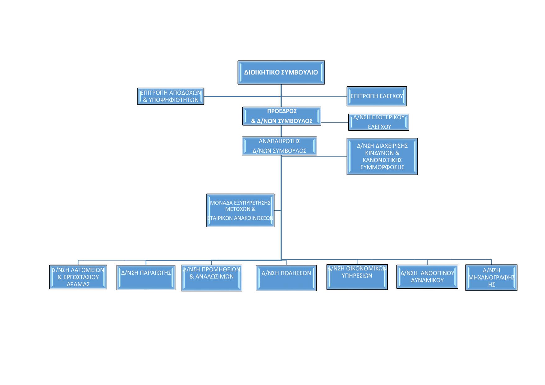 οργανόγραννα διευθυνσεων ΕΚΛ 2026 page 001